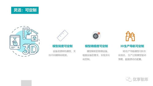 基于3D數字孿生的智慧工廠解決方案及其在數字文化創意內容服務中的應用