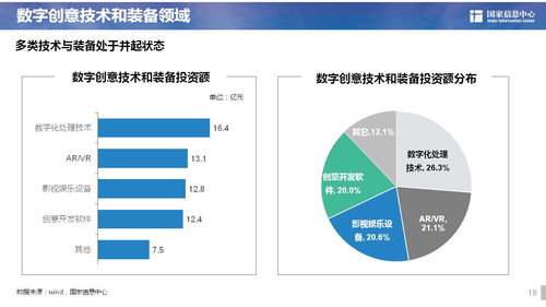 數(shù)字創(chuàng)意產(chǎn)業(yè)投資熱點(diǎn)分析報(bào)告 聚焦數(shù)字文化創(chuàng)意內(nèi)容應(yīng)用服務(wù)