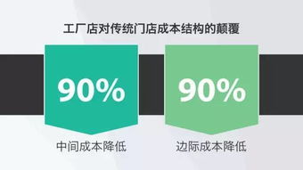 從煎餅到數(shù)字文化創(chuàng)意 黃太吉融資商業(yè)計(jì)劃書解析與成功要素